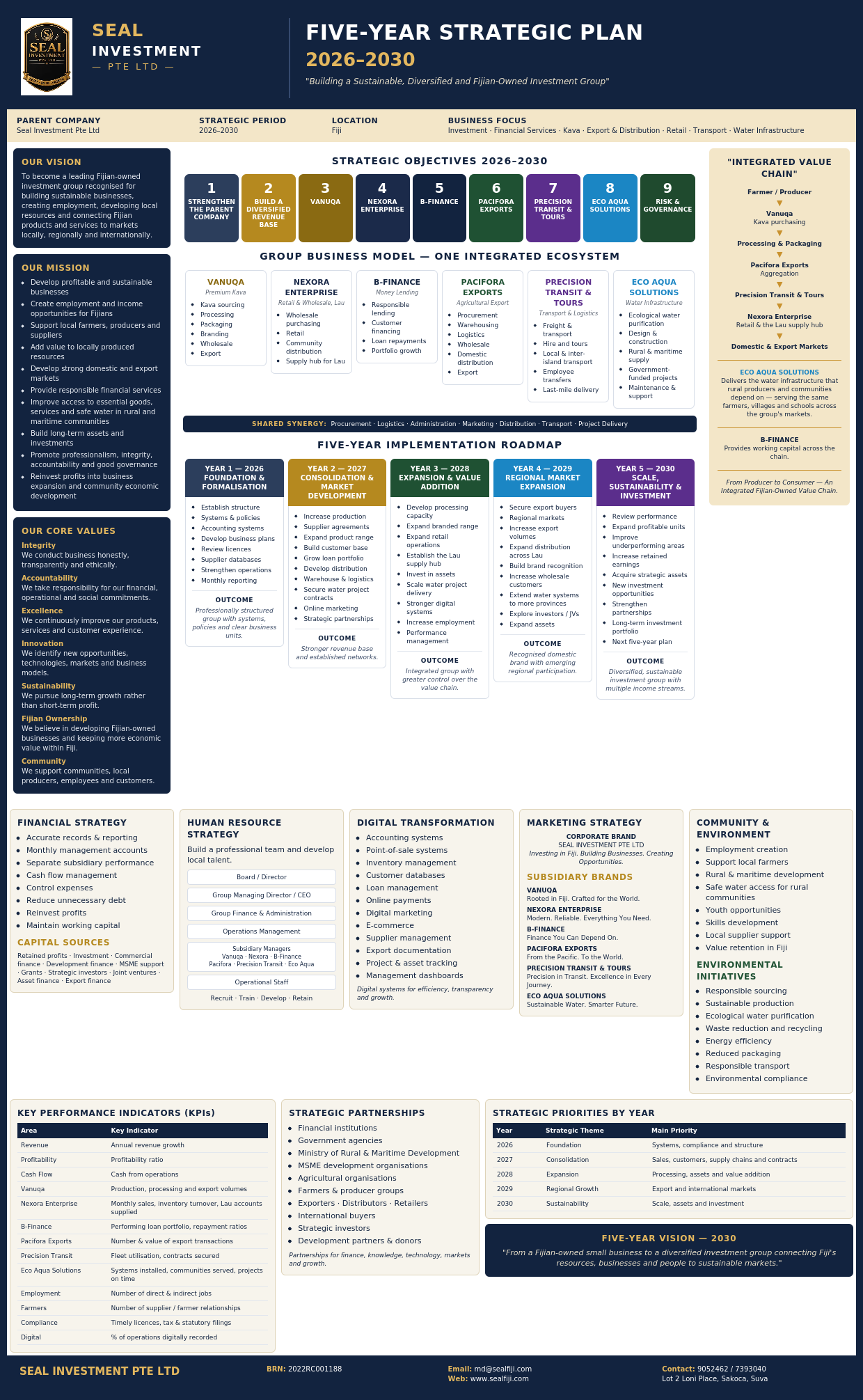Seal Investment Pte Ltd Five-Year Strategic Plan 2026-2030